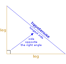 Right Triangle (hypotenuse labelled) Right Triangle (hypotenuse labelled)